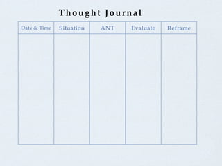Thought Journal
Date & Time   Situation   ANT   Evaluate   Reframe
 