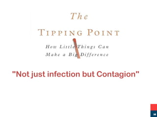 "Not just infection but Contagion"
10
 