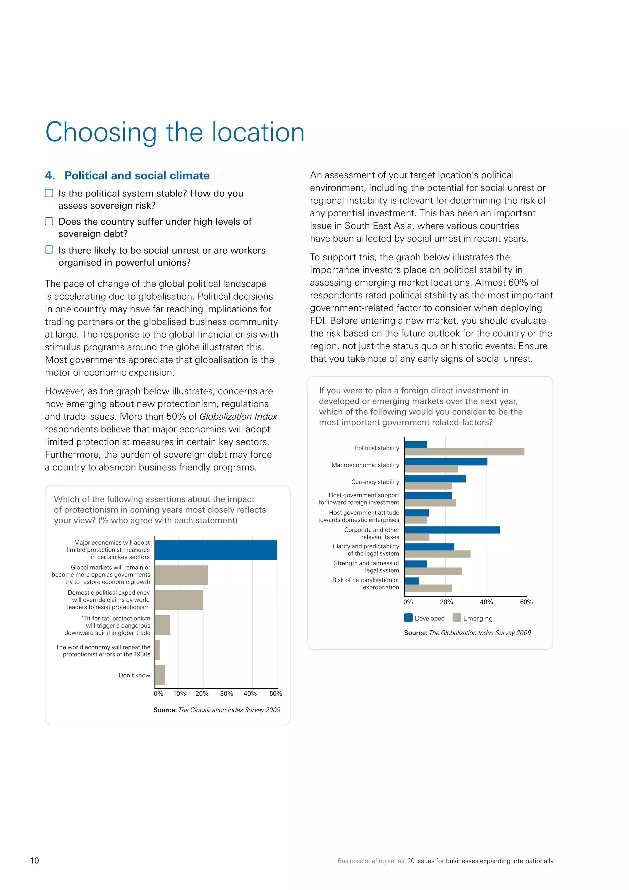 Business briefing series: 20 issues for businesses expanding internationally10
4.	 Political and social climate
	 Is the political system stable? How do you
assess sovereign risk?
	 Does the country suffer under high levels of
sovereign debt?
	 Is there likely to be social unrest or are workers
organised in powerful unions?
The pace of change of the global political landscape
is accelerating due to globalisation. Political decisions
in one country may have far reaching implications for
trading partners or the globalised business community
at large. The response to the global financial crisis with
stimulus programs around the globe illustrated this.
Most governments appreciate that globalisation is the
motor of economic expansion.
However, as the graph below illustrates, concerns are
now emerging about new protectionism, regulations
and trade issues. More than 50% of Globalization Index
respondents believe that major economies will adopt
limited protectionist measures in certain key sectors.
Furthermore, the burden of sovereign debt may force
a country to abandon business friendly programs.
Which of the following assertions about the impact
of protectionism in coming years most closely reflects
your view? (% who agree with each statement)
An assessment of your target location’s political
environment, including the potential for social unrest or
regional instability is relevant for determining the risk of
any potential investment. This has been an important
issue in South East Asia, where various countries
have been affected by social unrest in recent years.
To support this, the graph below illustrates the
importance investors place on political stability in
assessing emerging market locations. Almost 60% of
respondents rated political stability as the most important
government-related factor to consider when deploying
FDI. Before entering a new market, you should evaluate
the risk based on the future outlook for the country or the
region, not just the status quo or historic events. Ensure
that you take note of any early signs of social unrest.
If you were to plan a foreign direct investment in
developed or emerging markets over the next year,
which of the following would you consider to be the
most important government related-factors?
Choosing the location
Source: The Globalization Index Survey 2009
0%	 10%	 20%	 30%	 40%	 50%
Major economies will adopt
limited protectionist measures
in certain key sectors
Global markets will remain or
become more open as governments
try to restore economic growth
The world economy will repeat the
protectionist errors of the 1930s
Domestic political expediency
will override claims by world
leaders to resist protectionism
‘Tit-for-tat‘ protectionism
will trigger a dangerous
downward spiral in global trade
Don’t know
Political stability
Developed Emerging
Source: The Globalization Index Survey 2009
0%	 20%	 40%	 60%
Macroeconomic stability
Host government attitude
towards domestic enterprises
Currency stability
Host government support
for inward foreign investment
Corporate and other
relevant taxes
Clarity and predictability
of the legal system
Strength and fairness of
legal system
Risk of nationalisation or
expropriation
 