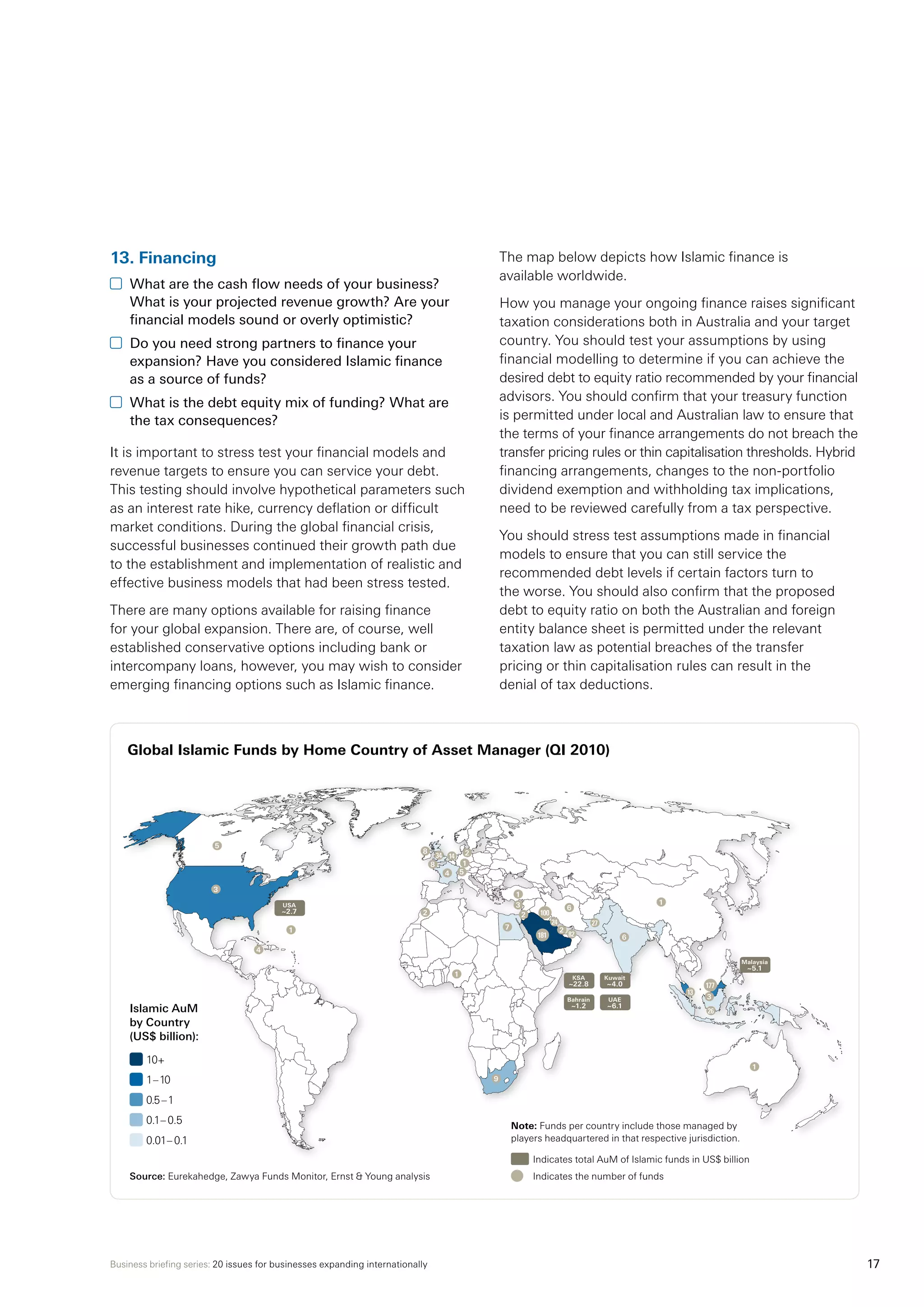 Business briefing series: 20 issues for businesses expanding internationally 17
13.	Financing
	 What are the cash flow needs of your business?
What is your projected revenue growth? Are your
financial models sound or overly optimistic?
	 Do you need strong partners to finance your
expansion? Have you considered Islamic finance
as a source of funds?
	 What is the debt equity mix of funding? What are
the tax consequences?
It is important to stress test your financial models and
revenue targets to ensure you can service your debt.
This testing should involve hypothetical parameters such
as an interest rate hike, currency deflation or difficult
market conditions. During the global financial crisis,
successful businesses continued their growth path due
to the establishment and implementation of realistic and
effective business models that had been stress tested.
There are many options available for raising finance
for your global expansion. There are, of course, well
established conservative options including bank or
intercompany loans, however, you may wish to consider
emerging financing options such as Islamic finance.
The map below depicts how Islamic finance is
available worldwide.
How you manage your ongoing finance raises significant
taxation considerations both in Australia and your target
country. You should test your assumptions by using
financial modelling to determine if you can achieve the
desired debt to equity ratio recommended by your financial
advisors. You should confirm that your treasury function
is permitted under local and Australian law to ensure that
the terms of your finance arrangements do not breach the
transfer pricing rules or thin capitalisation thresholds. Hybrid
financing arrangements, changes to the non-portfolio
dividend exemption and withholding tax implications,
need to be reviewed carefully from a tax perspective.
You should stress test assumptions made in financial
models to ensure that you can still service the
recommended debt levels if certain factors turn to
the worse. You should also confirm that the proposed
debt to equity ratio on both the Australian and foreign
entity balance sheet is permitted under the relevant
taxation law as potential breaches of the transfer
pricing or thin capitalisation rules can result in the
denial of tax deductions.
Global Islamic Funds by Home Country of Asset Manager (QI 2010)
3
5
9
1
4
1
1
1
2
6
100
6
7
2
82
24
2
181
1
3
177
3
13
26
8
34
4 5
2
18
14
Malaysia
~5.1
USA
~2.7
KSA
~22.8
Bahrain
~1.2
UAE
~6.1
Kuwait
~4.0
27
Note: Funds per country include those managed by
players headquartered in that respective jurisdiction.
	Indicates total AuM of Islamic funds in US$ billion
	 Indicates the number of funds
Islamic AuM
by Country
(US$ billion):
10+
1–10
0.5–1
0.1– 0.5
0.01– 0.1
Source: Eurekahedge, Zawya Funds Monitor, Ernst  Young analysis
 