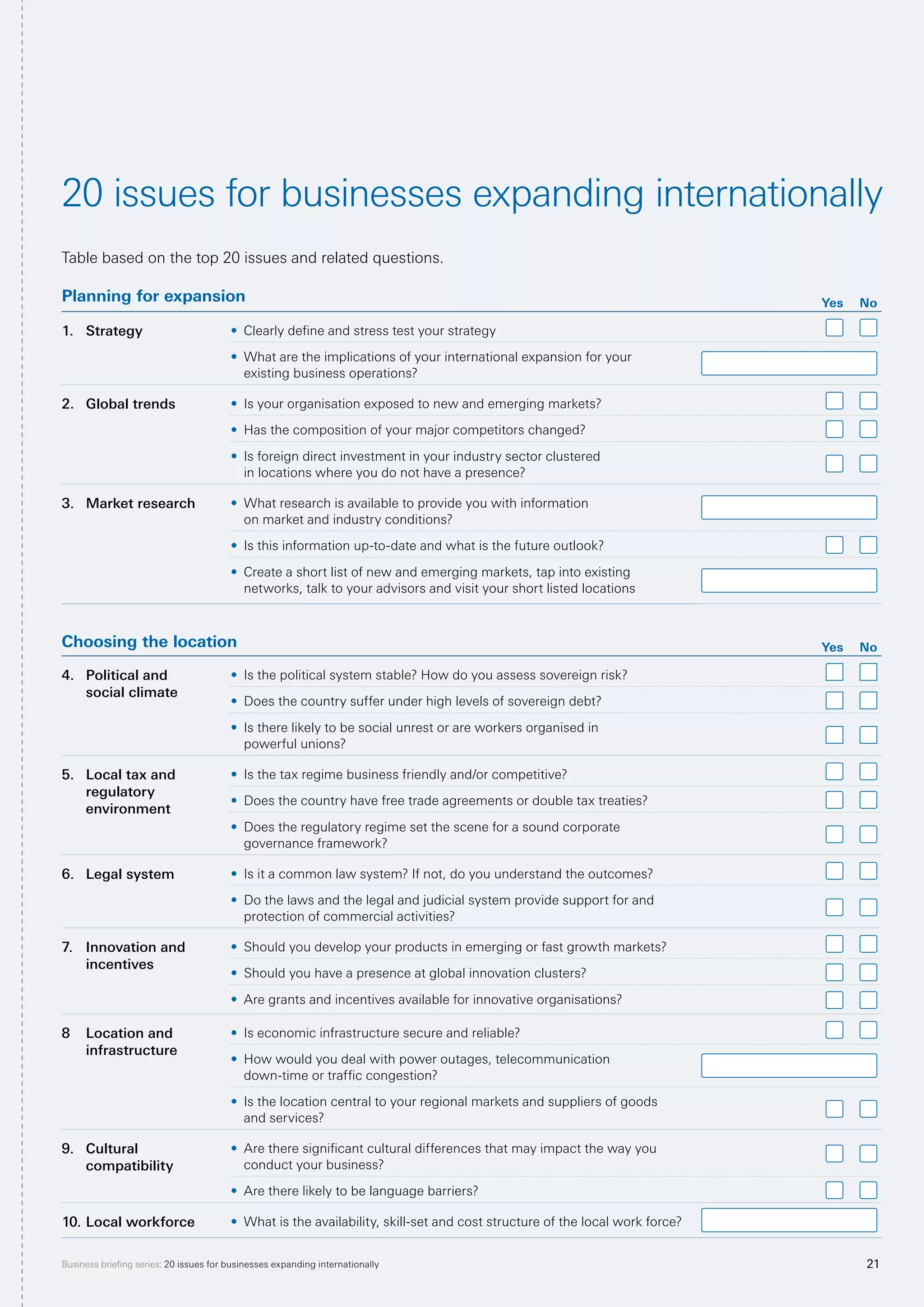 21Business briefing series: 20 issues for businesses expanding internationally
20 issues for businesses expanding internationally
Table based on the top 20 issues and related questions.
Planning for expansion Yes No
1.	 Strategy •	 Clearly define and stress test your strategy
•	 What are the implications of your international expansion for your
existing business operations?
2.	 Global trends •	 Is your organisation exposed to new and emerging markets?
•	 Has the composition of your major competitors changed?
•	 Is foreign direct investment in your industry sector clustered
in locations where you do not have a presence?
3.	 Market research •	 What research is available to provide you with information
on market and industry conditions?
•	 Is this information up-to-date and what is the future outlook?
•	 Create a short list of new and emerging markets, tap into existing
networks, talk to your advisors and visit your short listed locations
Choosing the location Yes No
4.	 Political and
social climate
•	 Is the political system stable? How do you assess sovereign risk?
•	 Does the country suffer under high levels of sovereign debt?
•	 Is there likely to be social unrest or are workers organised in
powerful unions?
5.	 Local tax and
regulatory
environment
•	 Is the tax regime business friendly and/or competitive?
•	 Does the country have free trade agreements or double tax treaties?
•	 Does the regulatory regime set the scene for a sound corporate
governance framework?
6.	 Legal system •	 Is it a common law system? If not, do you understand the outcomes?
•	 Do the laws and the legal and judicial system provide support for and
protection of commercial activities?
7.	 Innovation and
incentives
•	 Should you develop your products in emerging or fast growth markets?
•	 Should you have a presence at global innovation clusters?
•	 Are grants and incentives available for innovative organisations?
8	 Location and
infrastructure
•	 Is economic infrastructure secure and reliable?
•	 How would you deal with power outages, telecommunication
down-time or traffic congestion?
•	 Is the location central to your regional markets and suppliers of goods
and services?
9.	 Cultural
compatibility
•	 Are there significant cultural differences that may impact the way you
conduct your business?
•	 Are there likely to be language barriers?
10.	Local workforce •	 What is the availability, skill-set and cost structure of the local work force?
 