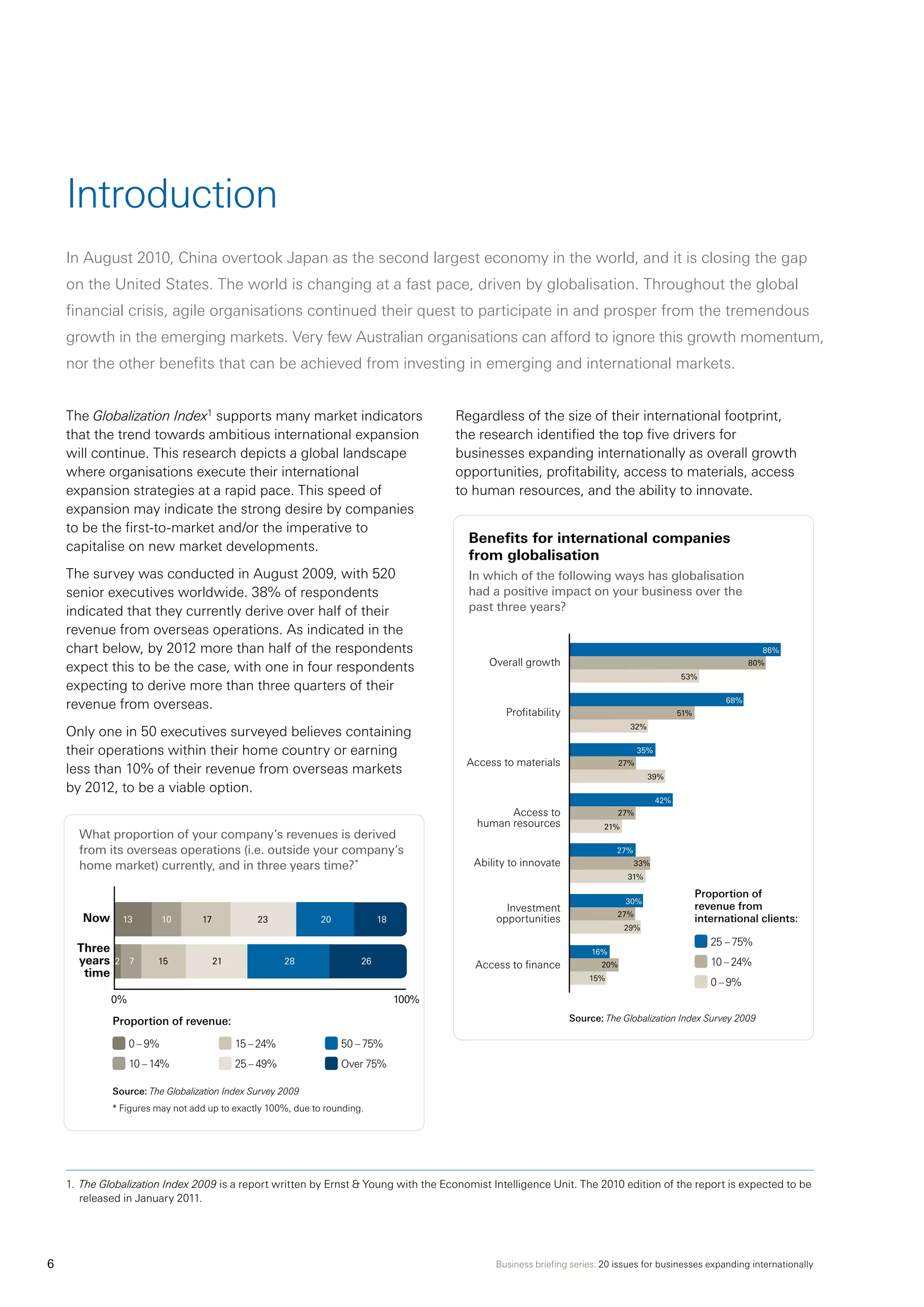Business briefing series: 20 issues for businesses expanding internationally6
The Globalization Index1
supports many market indicators
that the trend towards ambitious international expansion
will continue. This research depicts a global landscape
where organisations execute their international
expansion strategies at a rapid pace. This speed of
expansion may indicate the strong desire by companies
to be the first-to-market and/or the imperative to
capitalise on new market developments.
The survey was conducted in August 2009, with 520
senior executives worldwide. 38% of respondents
indicated that they currently derive over half of their
revenue from overseas operations. As indicated in the
chart below, by 2012 more than half of the respondents
expect this to be the case, with one in four respondents
expecting to derive more than three quarters of their
revenue from overseas.
Only one in 50 executives surveyed believes containing
their operations within their home country or earning
less than 10% of their revenue from overseas markets
by 2012, to be a viable option.
What proportion of your company’s revenues is derived
from its overseas operations (i.e. outside your company’s
home market) currently, and in three years time?*
Regardless of the size of their international footprint,
the research identified the top five drivers for
businesses expanding internationally as overall growth
opportunities, profitability, access to materials, access
to human resources, and the ability to innovate.
Benefits for international companies
from globalisation
In which of the following ways has globalisation
had a positive impact on your business over the
past three years?
Introduction
In August 2010, China overtook Japan as the second largest economy in the world, and it is closing the gap
on the United States. The world is changing at a fast pace, driven by globalisation. Throughout the global
financial crisis, agile organisations continued their quest to participate in and prosper from the tremendous
growth in the emerging markets. Very few Australian organisations can afford to ignore this growth momentum,
nor the other benefits that can be achieved from investing in emerging and international markets.
1.	 The Globalization Index 2009 is a report written by Ernst & Young with the Economist Intelligence Unit. The 2010 edition of the report is expected to be
released in January 2011.
Proportion of
revenue from
international clients:
25 – 75%
10 – 24%
0 – 9%
Overall growth
Profitability
Access to materials
Access to
human resources
Ability to innovate
Investment
opportunities
Access to finance
86%
68%
35%
42%
27%
80%
51%
27%
27%
33%
53%
32%
39%
21%
31%
30%
27%
29%
16%
20%
15%
Source: The Globalization Index Survey 2009Proportion of revenue:
0 – 9%
10 – 14%
15 – 24%
25 – 49%
50 – 75%
Over 75%
Source: The Globalization Index Survey 2009
* Figures may not add up to exactly 100%, due to rounding.
0%	 100%
Now
Three
years
time
13	 10	 17	 23	 20	 18
2	 7	 15	 21	 28	 26
 