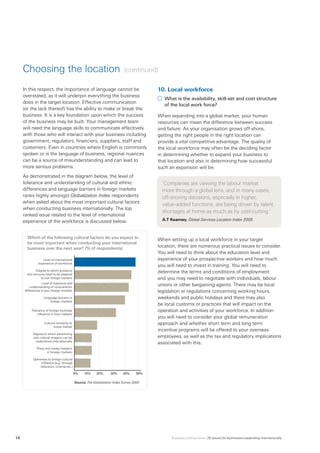 Business briefing series: 20 issues for businesses expanding internationally14
Choosing the location (continued)
In this respect, the importance of language cannot be
overstated, as it will underpin everything the business
does in the target location. Effective communication
(or the lack thereof) has the ability to make or break the
business. It is a key foundation upon which the success
of the business may be built. Your management team
will need the language skills to communicate effectively
with those who will interact with your business including
government, regulators, financiers, suppliers, staff and
customers. Even in countries where English is commonly
spoken or is the language of business, regional nuances
can be a source of misunderstanding and can lead to
more serious problems.
As demonstrated in the diagram below, the level of
tolerance and understanding of cultural and ethnic
differences and language barriers in foreign markets
ranks highly amongst Globalization Index respondents
when asked about the most important cultural factors
when conducting business internationally. The top
ranked issue related to the level of international
experience of the workforce is discussed below.
Which of the following cultural factors do you expect to
be most important when conducting your international
business over the next year? (% of respondents)
10.	Local workforce
	 What is the availability, skill-set and cost structure
of the local work force?
When expanding into a global market, your human
resources can mean the difference between success
and failure. As your organisation grows off-shore,
getting the right people in the right location can
provide a vital competitive advantage. The quality of
the local workforce may often be the deciding factor
in determining whether to expand your business to
that location and also in determining how successful
such an expansion will be.
‘Companies are viewing the labour market
more through a global lens, and in many cases,
off-shoring decisions, especially in higher,
value-added functions, are being driven by talent
shortages at home as much as by cost-cutting.‘
A.T Kearney, Global Services Location Index 2009
When setting up a local workforce in your target
location, there are numerous practical issues to consider.
You will need to think about the education level and
experience of your prospective workers and how much
you will need to invest in training. You will need to
determine the terms and conditions of employment
and you may need to negotiate with individuals, labour
unions or other bargaining agents. There may be local
legislation or regulations concerning working hours,
weekends and public holidays and there may also
be local customs or practices that will impact on the
operation and activities of your workforce. In addition
you will need to consider your global remuneration
approach and whether short term and long term
incentive programs will be offered to your overseas
employees, as well as the tax and regulatory implications
associated with this.
Source: The Globalization Index Survey 2009
0%	 10%	 20%	 30%	 40%	 50%
Level of international
experience of workforce
Degree to which products
and services need to be adapted
to suit foreign markets
Tolerance of foreign business
influence in host markets
Level of tolerance and
understanding of cultural/ethic
differences in your foreign markets
Language barriers in
foreign markets
Cultural similarity to
home market
Degree to which advertising
and cultural imagery can be
understood internationally
Press and media freedom
in foreign markets
Openness to foreign cultural
influence (e.g. through
television, cinema etc.)
 