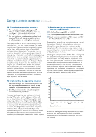 Business briefing series: 20 issues for businesses expanding internationally18
14.	Choosing the operating structure
	 Are you looking for slow organic growth?
Will you start out with a sales office or are you
looking for a green field development?
	 Are you looking to establish an immediate local
presence? If so, will you set up a joint venture
or will you acquire an existing local business?
There are a number of factors that will determine the
method of entry into your chosen location. The market
conditions and the opportunities to capture immediate
market share will impact the design of your initial
business model and structure. For example, you may
have time to establish various operating entities and
build up your infrastructure such as factories or, you may
only have time to set-up a simple representative office
from which you can immediately negotiate customer
contracts. These factors may in turn drive your choice
of legal operating structure and also the method you
adopt to gain a foothold in the market. For example,
will you establish a joint venture with a host country
partner or operative and/or set-up various contracts
to establish your operations? There will be costs and
benefits associated with these choices which must be
considered, including those concerning commercial,
legal, regulatory and tax issues.
15.	Implementing the operating structure
	 What are the legal and administrative procedures
and regulatory requirements for setting up the
operating structure and starting the business?
	 Should you outsource the set-up to corporate
secretarial service providers?
How easy is it to start-up your business in the host
country? What is the level of red tape and how will
you go about cutting through it? You may have local
accounting and reporting obligations and other legal
statutes that you must comply with at start-up and on
an ongoing basis. Penalties for non-compliance may
be severe, including criminal prosecutions and prison
sentences. How will you make sure that you have
identified all obligations and how you will satisfy them?
It may be cost effective to outsource your corporate
secretarial, accounting and tax functions to local experts.
16.	Foreign exchange management and
currency risk/controls
	 Is the local currency stable or volatile?
	 Is currency hedging available at a reasonable cost?
	 Could currency restrictions inhibit or even prohibit
the flow of international funds?
Organisations generally can hedge international internal
transactions effectively without adverse outcomes,
although the tax and accounting treatment can be
complicated. The risk and commercial exposure rises
exponentially where transactions with external suppliers
and customers are involved.
The diagram below illustrates the fall of the Euro against
the US Dollar initially triggered by the sovereign debt
crisis in Greece. The fall of the Euro accelerated when
the crisis spread to other European countries. The rise
and fall of a currency can impact the economics of an
entire project or production set-up. It can significantly
alter the margins of goods sold on the world market, as
well as the cost of overseas sourced inputs. The hedging
of cross currency supply or loan contracts may remove
some of the risk but will also come at a cost.
In addition to foreign exchange management, you need
to ensure that the target location does not impose
limitations on the movement of currency in and out of
the country.
Doing business overseas (continued)
Nov	 Dec	 Jan	 Feb	 Mar	 Apr	 May	 Jun	 Jul	 Aug
	 2009	 2010
Source: Yahoo Finance
1.55
1.50
1.45
1.40
1.35
1.30
1.25
1.20
 