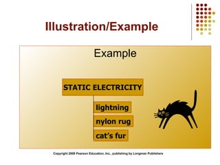 Illustration/Example Example Copyright 2008 Pearson Education, Inc., publishing by Longman Publishers STATIC ELECTRICITY lightning nylon rug cat’s fur 