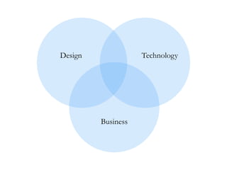 Design Technology
Business