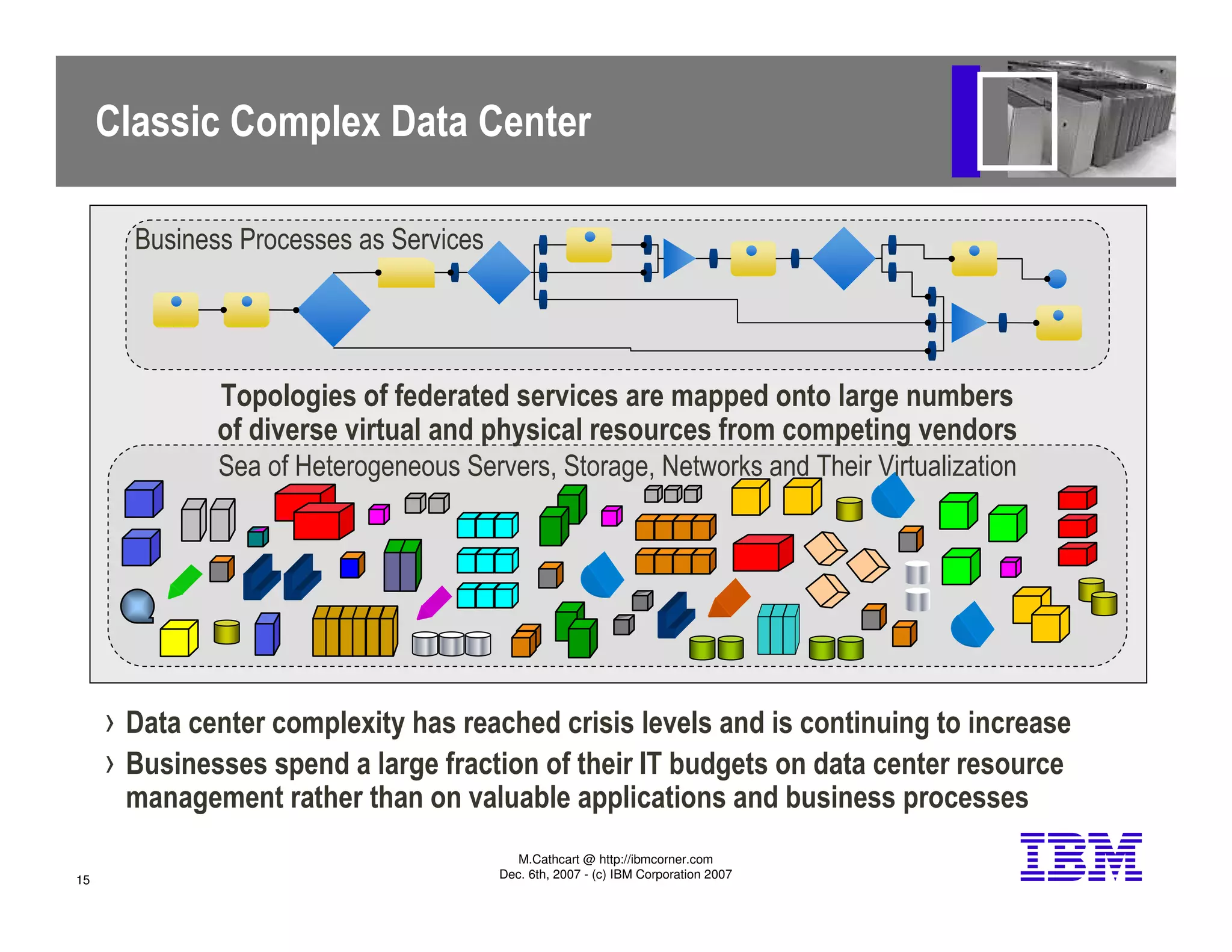 Thoughts on Utility, Grid, on demand, cloud computing and appliances