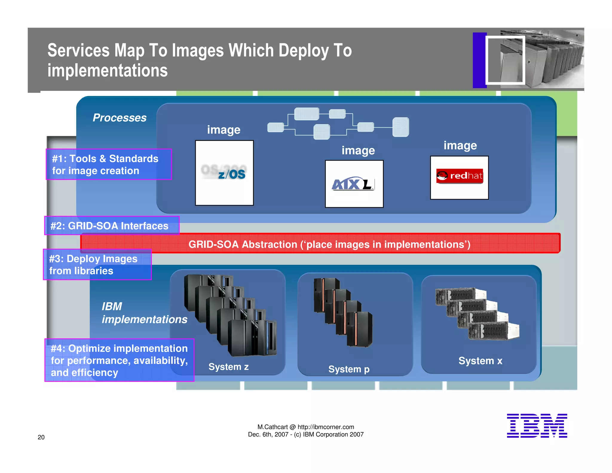 Thoughts on Utility, Grid, on demand, cloud computing and appliances