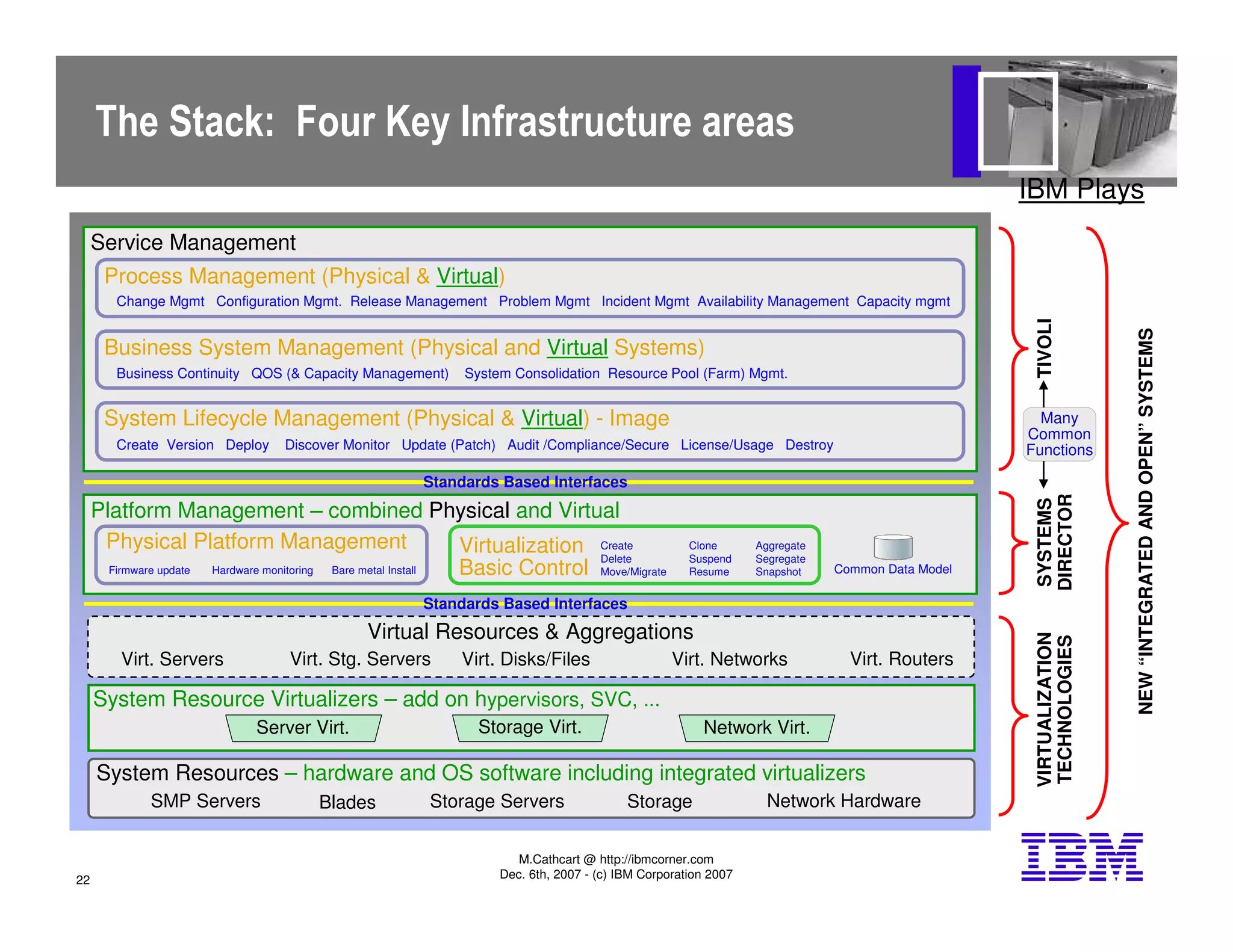 Thoughts on Utility, Grid, on demand, cloud computing and appliances