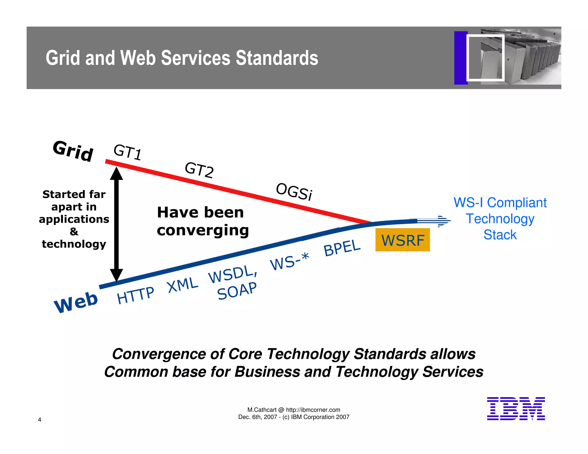 Thoughts on Utility, Grid, on demand, cloud computing and appliances