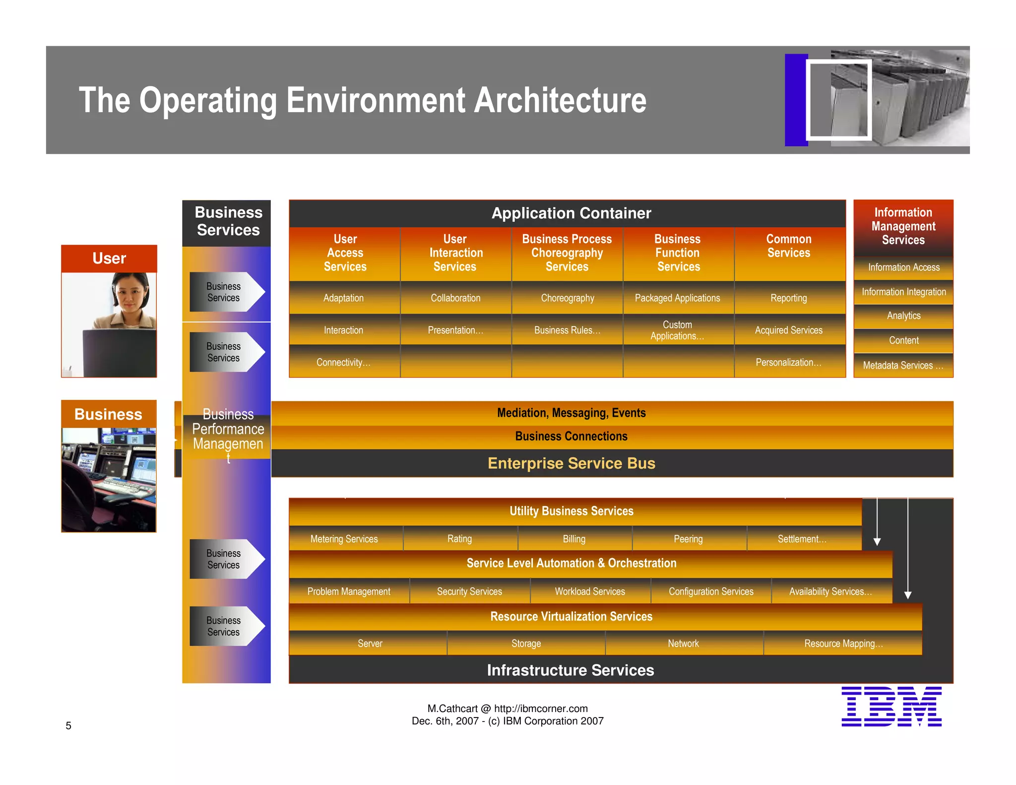 Thoughts on Utility, Grid, on demand, cloud computing and appliances