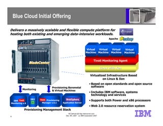Blue Cloud Initial Offering

Delivers a massively scalable and flexible compute platform for
hosting both existing and eme...
