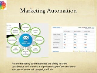 Marketing Automation
Act-on marketing automation has the ability to show
dashboards with metrics and proven scope of conversion or
success of any email campaign efforts.
 