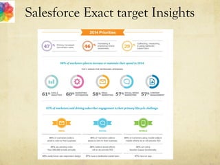 Salesforce Exact target Insights
 