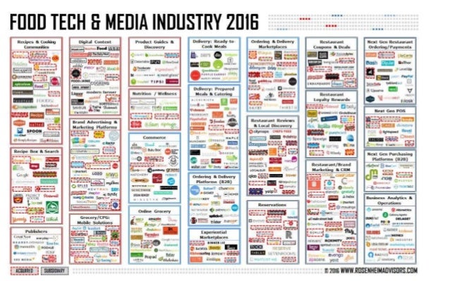 Thoughts for Food - Megatrends, Business and Technology