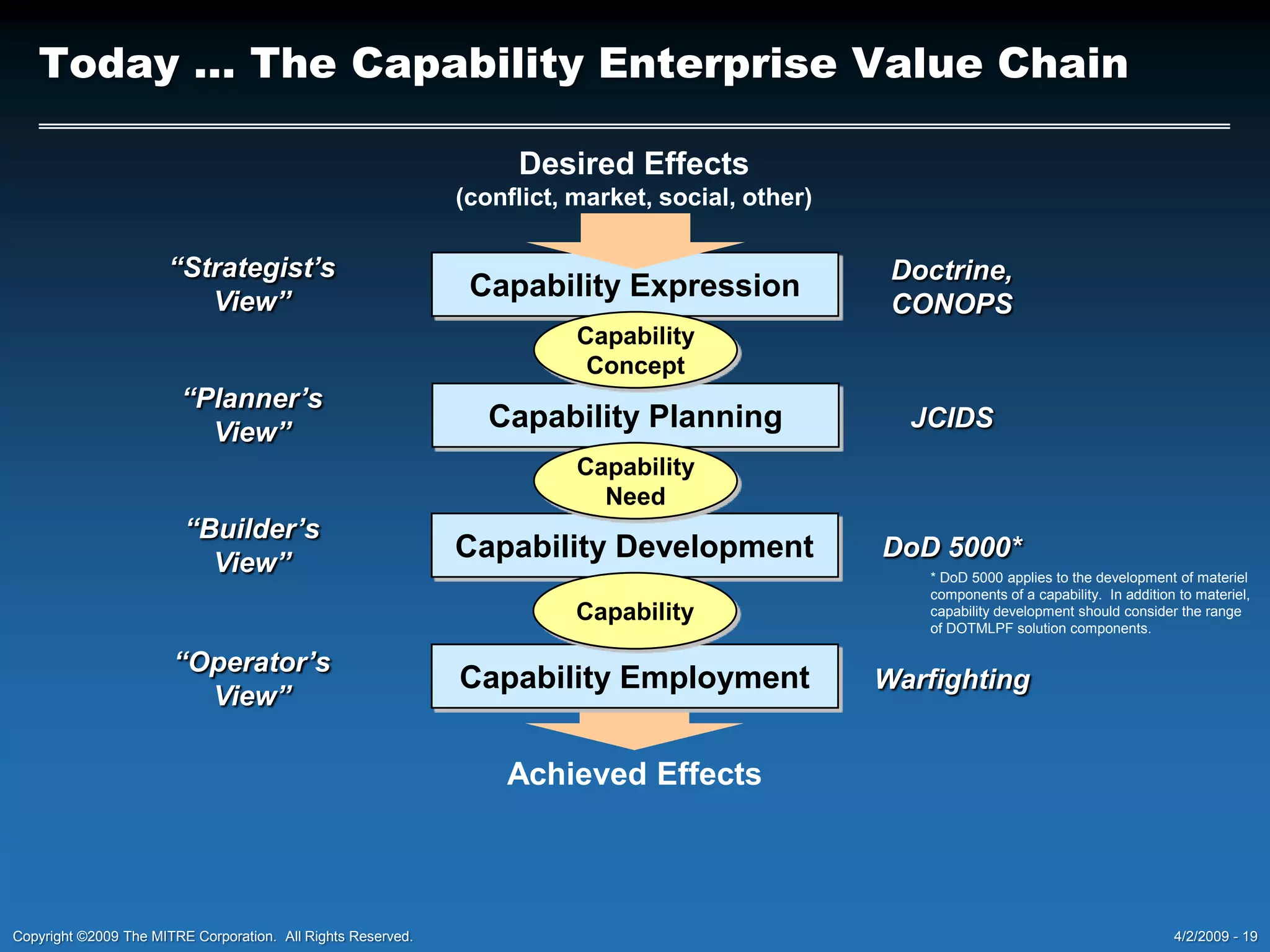 Optimizing - technical optimization