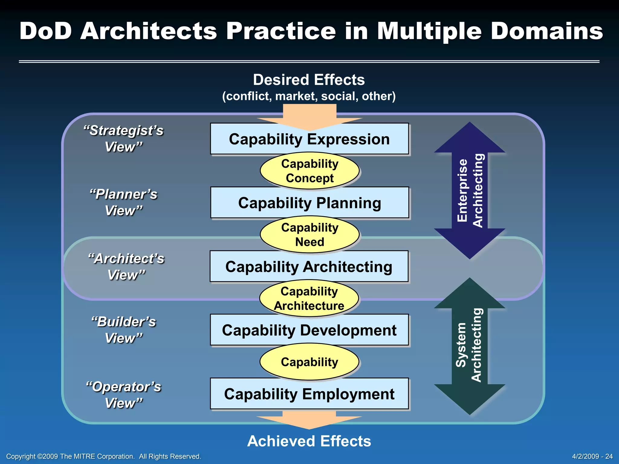Emphasis on arrangement (syntax)