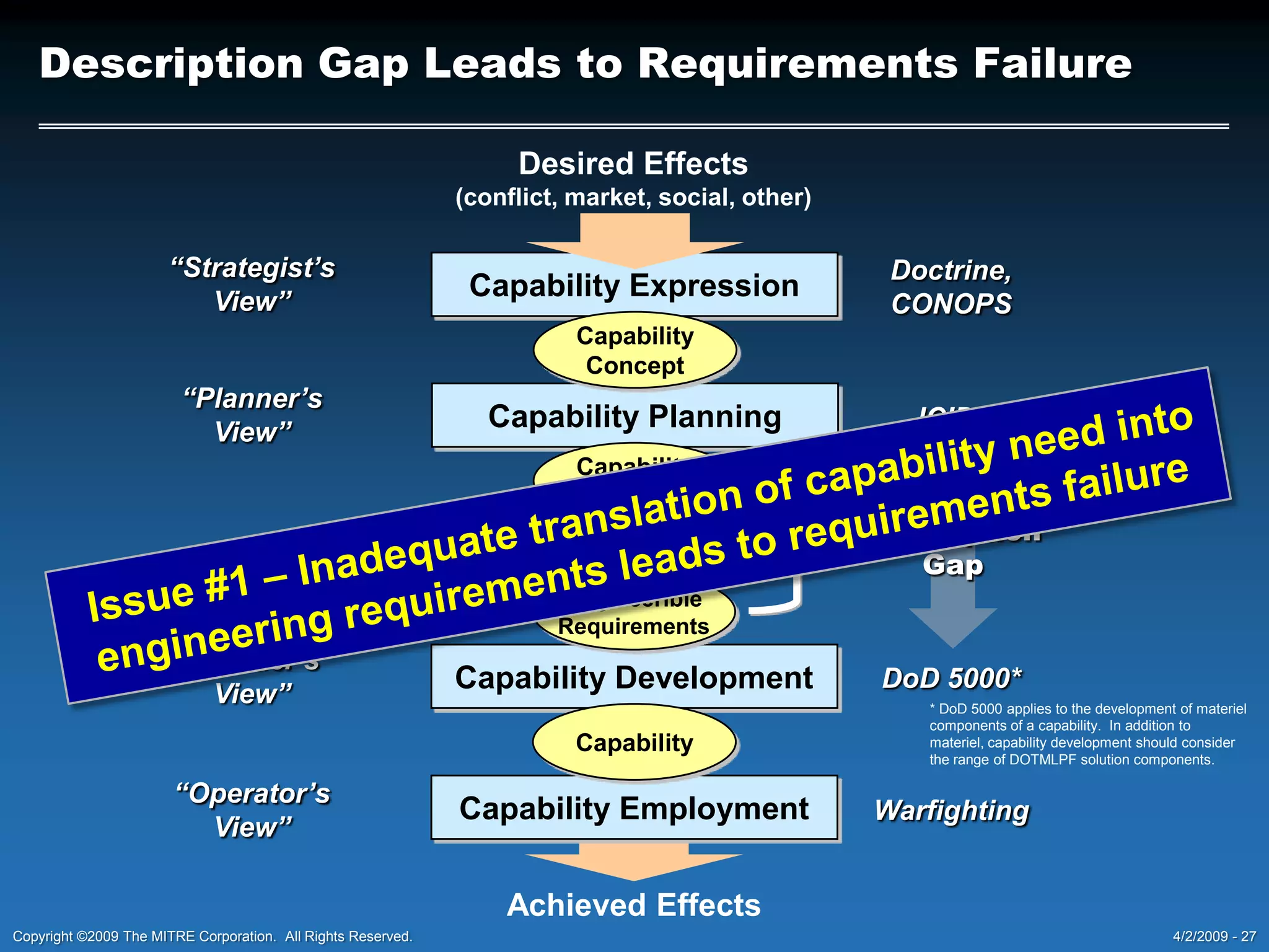 Produces implementation specification
