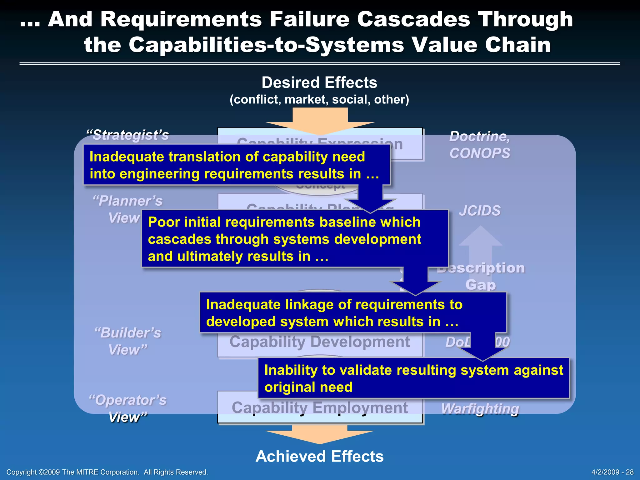 Engineering “design”