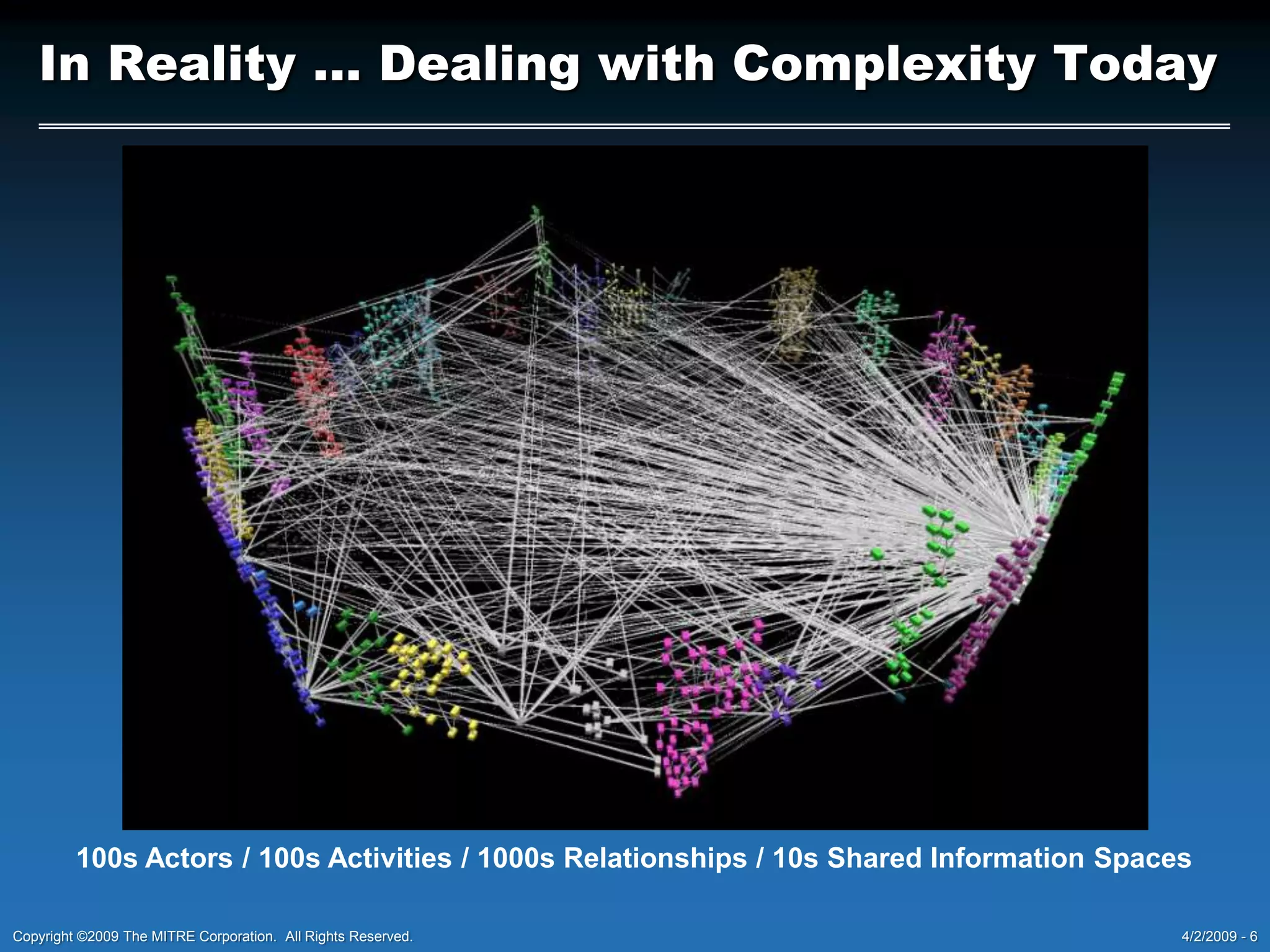 In Reality … Dealing with Complexity Today100s Actors / 100s Activities / 1000s Relationships / 10s Shared Information Spaces