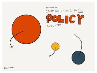 Thoughts on communicating to EU policy audiences