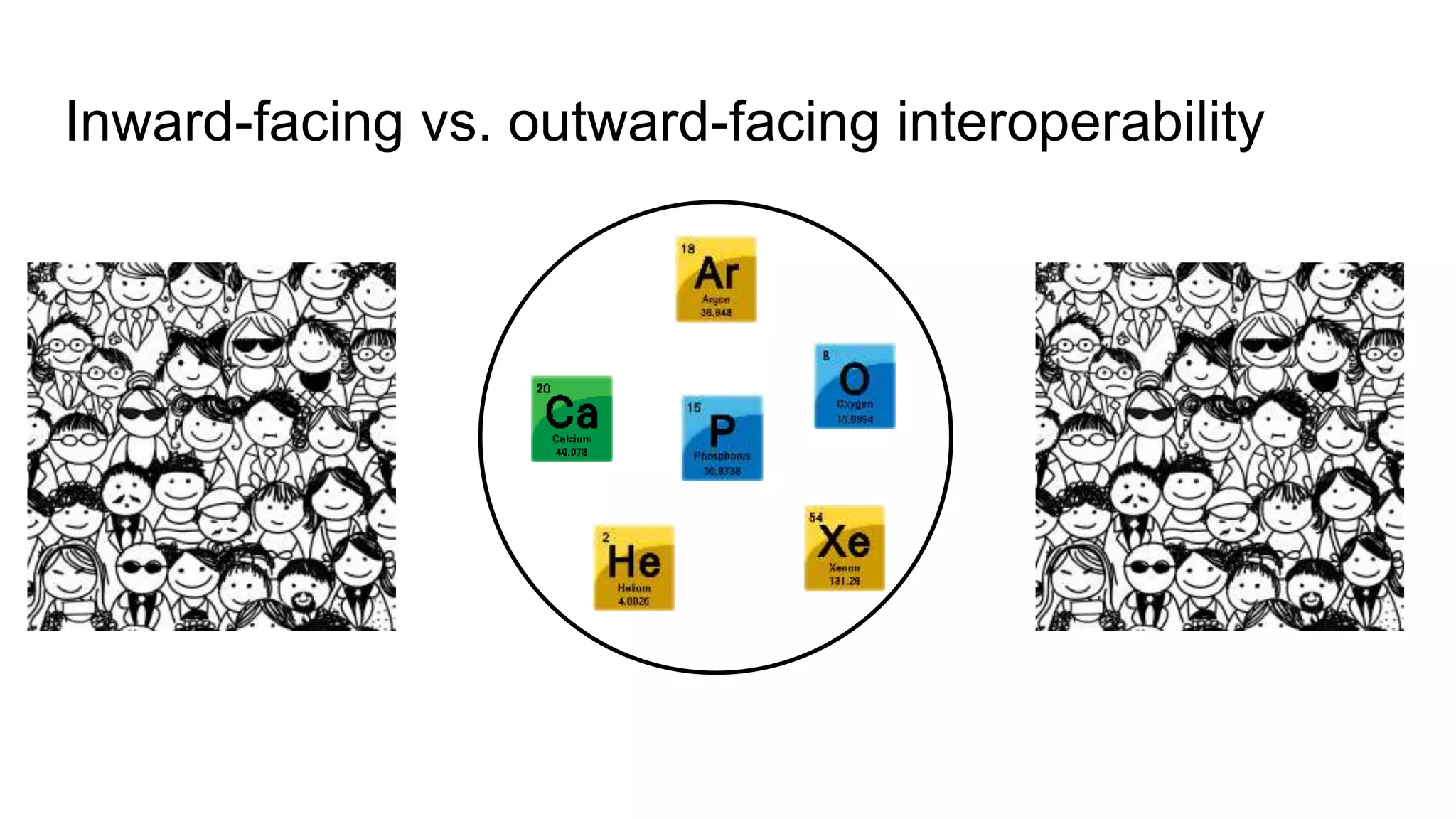 Inward-facing vs. outward-facing interoperability
 