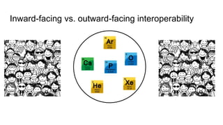 Inward-facing vs. outward-facing interoperability
 