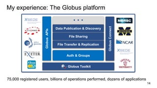 My experience: The Globus platform
Auth & Groups
…
Globus Toolkit
GlobusAPIs
GlobusConnect
Data Publication & Discovery
File Sharing
File Transfer & Replication
14
75,000 registered users, billions of operations performed, dozens of applications
 