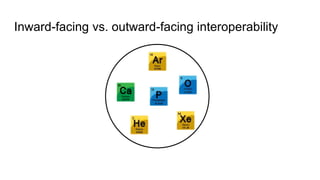 Inward-facing vs. outward-facing interoperability
 
