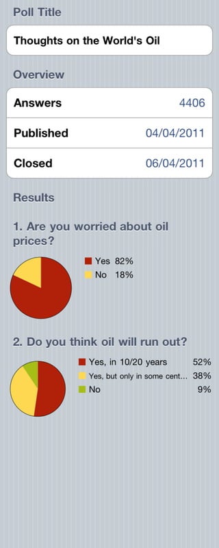 Thoughts on the world's oil