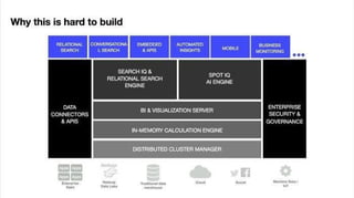 Thoughtspot Pitch Deck