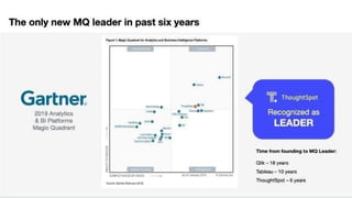 Thoughtspot Pitch Deck