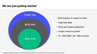 Thoughtspot Pitch Deck