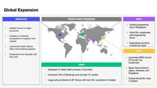 Thoughtspot Pitch Deck