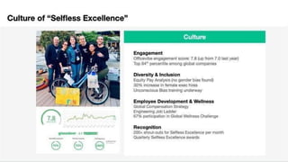 Thoughtspot Pitch Deck