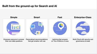 Thoughtspot Pitch Deck