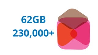 62GB
230,000+
 