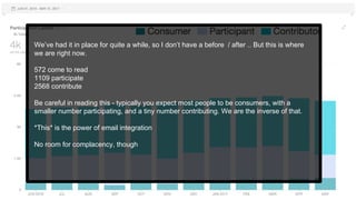 We’ve had it in place for quite a while, so I don’t have a before / after .. But this is where
we are right now.
572 come to read
1109 participate
2568 contribute
Be careful in reading this - typically you expect most people to be consumers, with a
smaller number participating, and a tiny number contributing. We are the inverse of that.
*This* is the power of email integration
No room for complacency, though
 