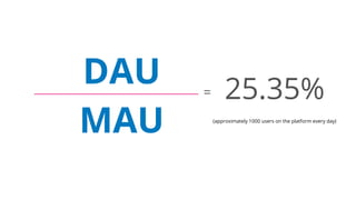 DAU
MAU
25.35%=
(approximately 1000 users on the platform every day)
 