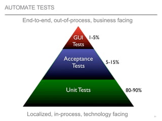 AUTOMATE TESTS
51
End-to-end, out-of-process, business facing
Localized, in-process, technology facing
 