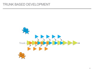 TRUNK BASED DEVELOPMENT
58
Trunk
1 2 3 4 5
1
1
3 42
4 52 1 3 2 4 3
 