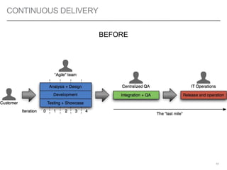 CONTINUOUS DELIVERY
63
BEFORE
 