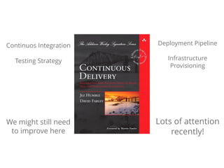 Continuos Integration 
! 
Testing Strategy 
Deployment Pipeline 
! 
Infrastructure 
Provisioning 
Lots of attention 
recently! 
We might still need 
to improve here 
 