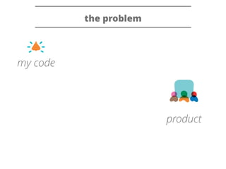 the problem 
my code 
product 
 