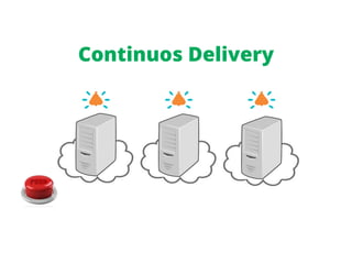 Continuos Delivery 
 
