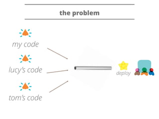 the problem 
my code 
deploy lucy’s code 
tom’s code 
 