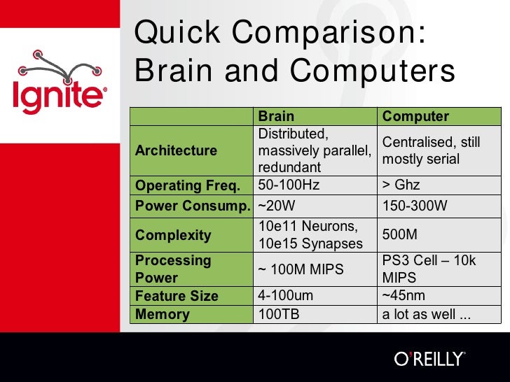 thoughtworks ignite on brains and computing