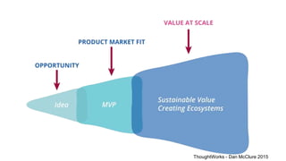 ThoughtWorks - Dan McClure 2015
 