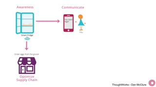 ThoughtWorks - Dan McClure
 