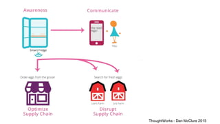 ThoughtWorks - Dan McClure 2015
 